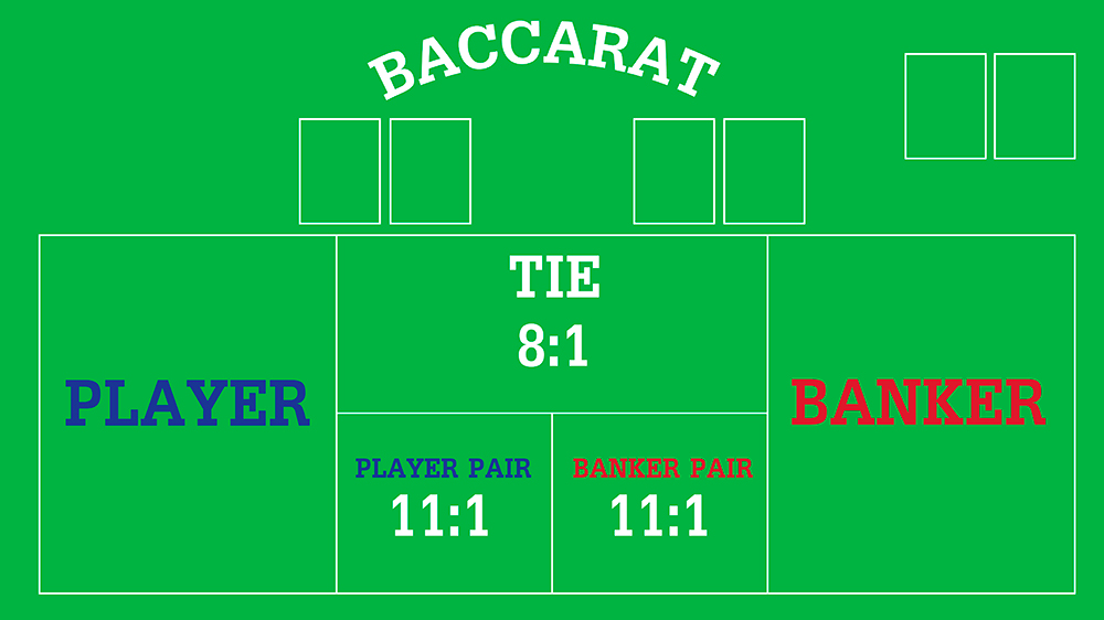 Imagen 3 - Guia de juego - Baccarat - Picante Casinos Online Imagen 3 - Guia de juego - Baccarat - Picante Casinos Online